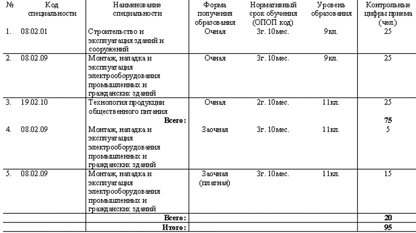 заочное обучение дот это фото 104