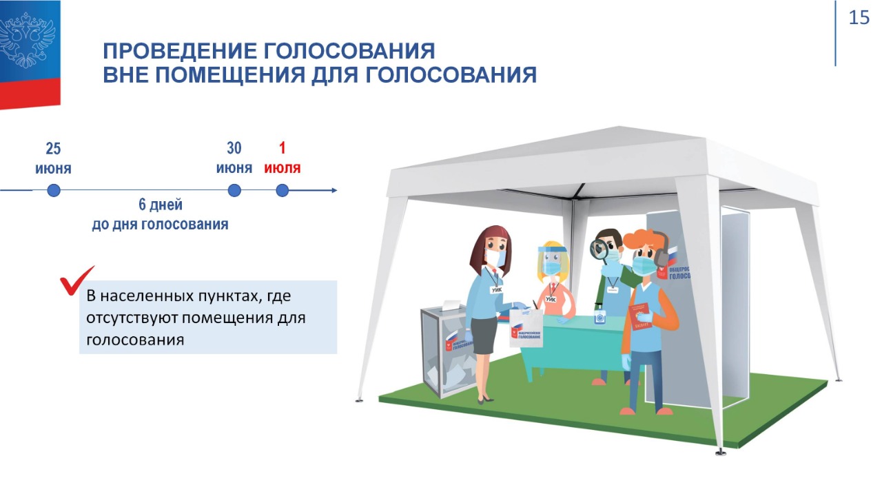 Как голосуют россияне мои наблюдения и выводы презентация